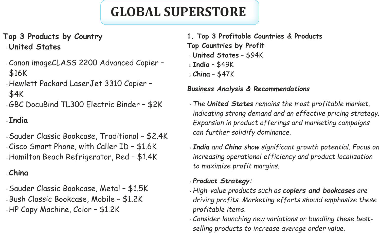 The Global Store Performance